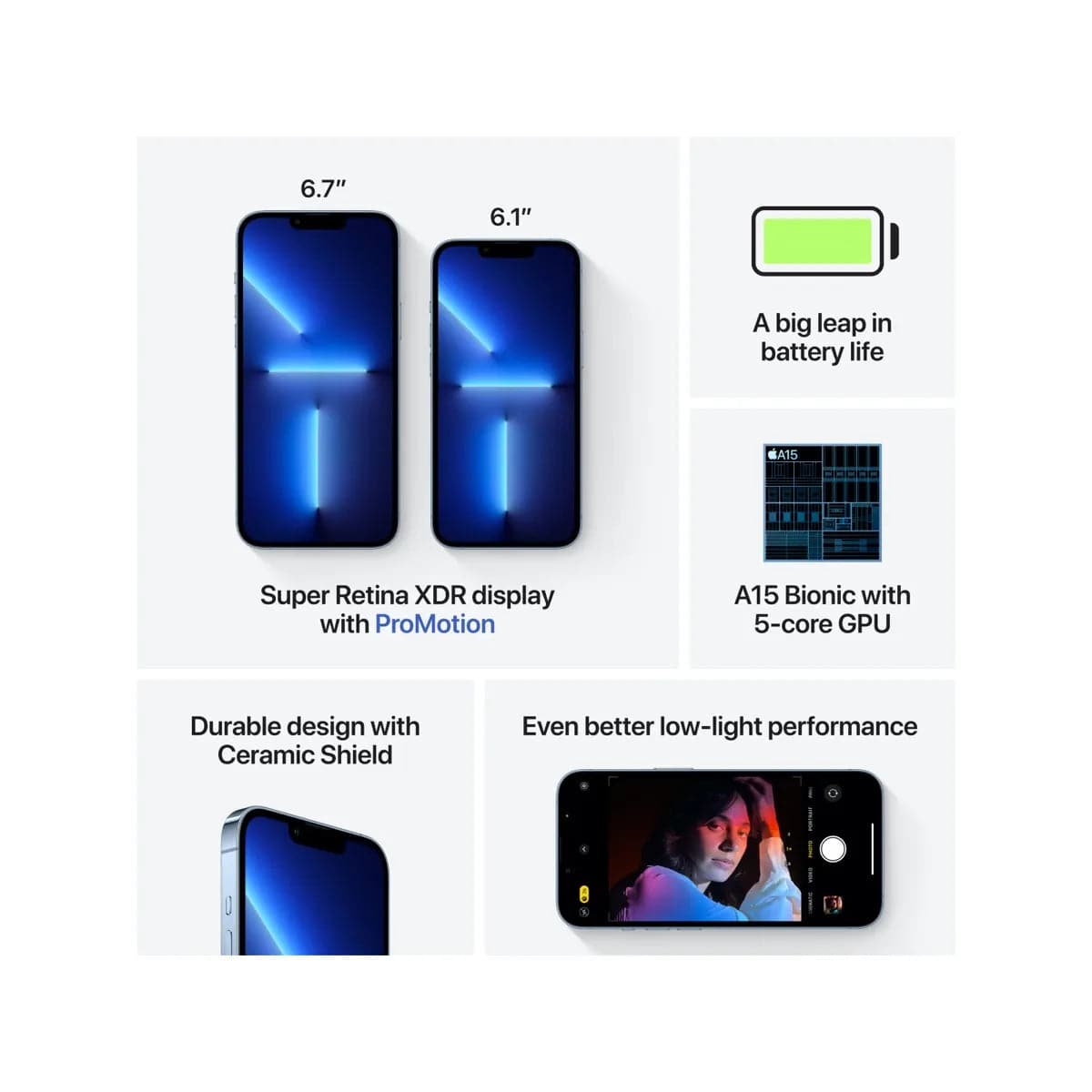 Apple iPhone 13 Pro 1TB, Sierra Blue | Coolcart